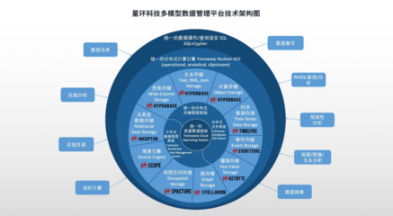 全面升級！星環科技基礎軟件再突破，以核心技術賦能數字中國建設新篇章