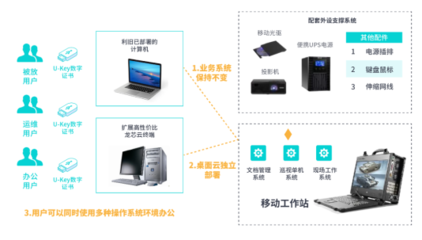 《2023新一代數字辦公白皮書》 基礎軟件技術服務驅動未來工作新范式