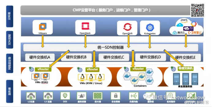 英特爾技術 構建軟件定義基礎設施的堅實基座